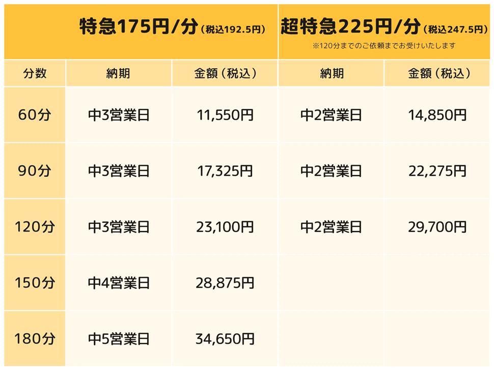 価格表